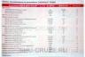 SHU-215-23 Лампы OSRAM PY21W 12V/21W желтые поворотники (2 шт) 7507